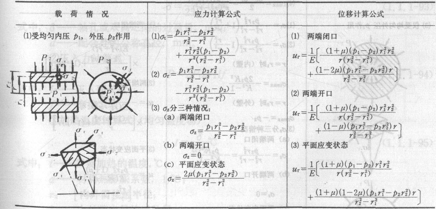 10.2 厚壁圓筒的計(jì)算